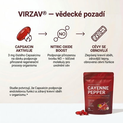 VIRZAV® Capsaicin Power – Cayenne Pepper kapsle