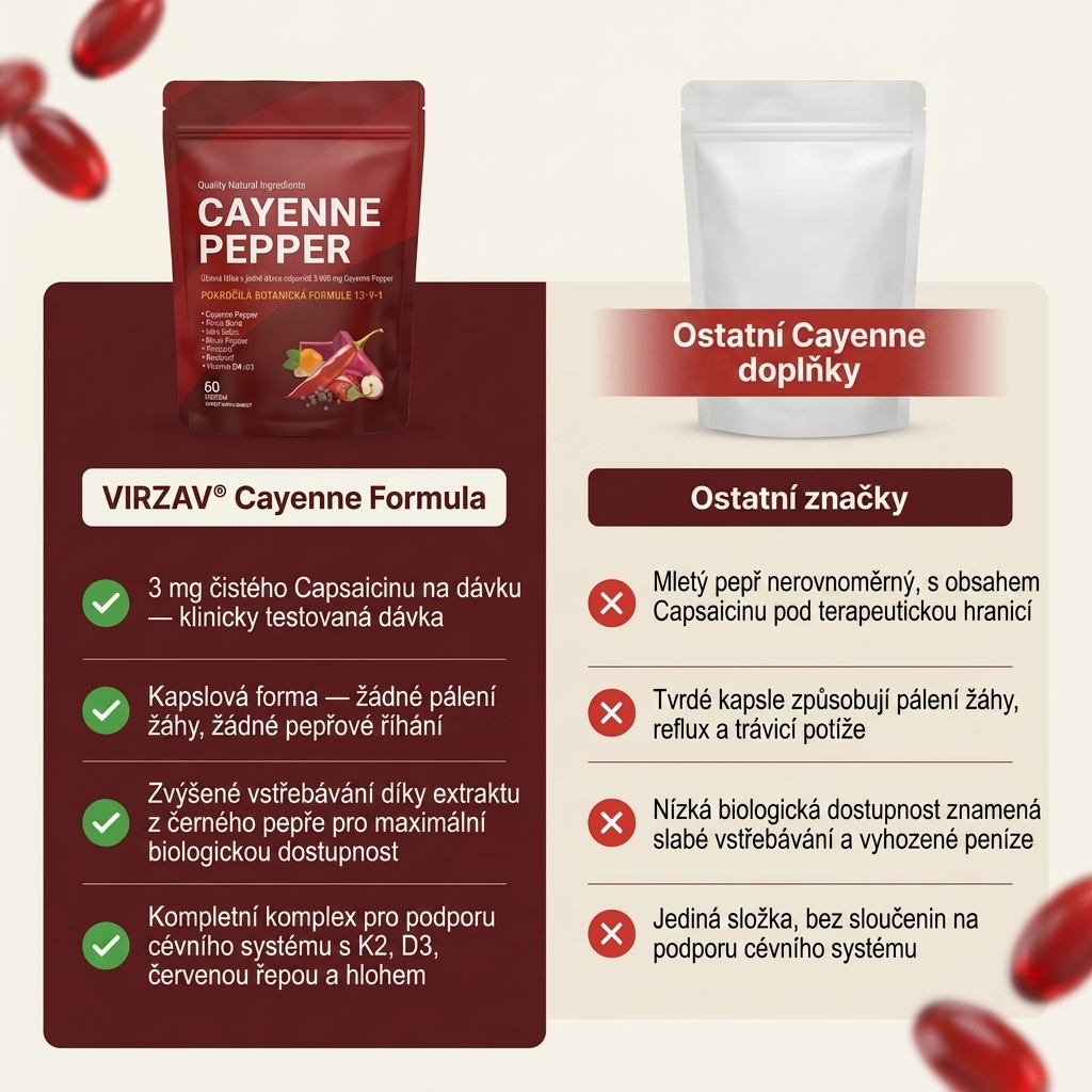VIRZAV® Capsaicin Power – Cayenne Pepper kapsle