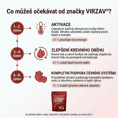 VIRZAV® Capsaicin Power – Cayenne Pepper kapsle